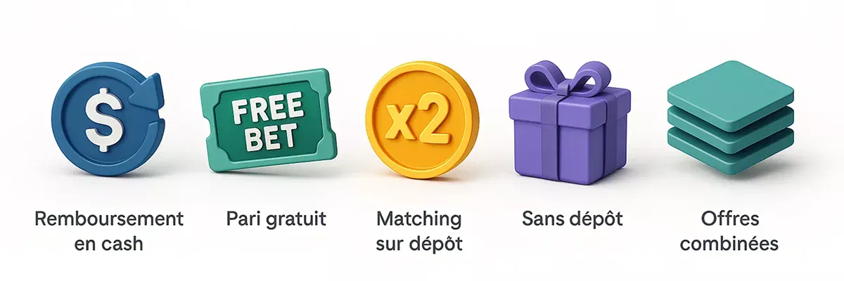 Infographie présentant les 5 types de bonus : remboursement cash, freebets, dépôt doublé, sans dépôt et offres cumulables